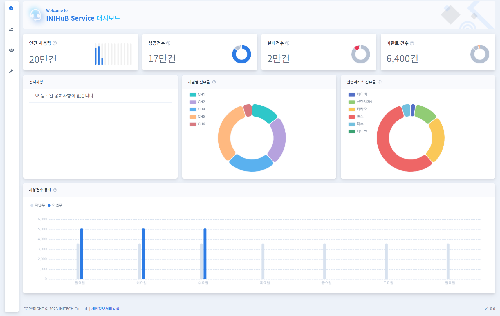 관리자 대시보드 이미지