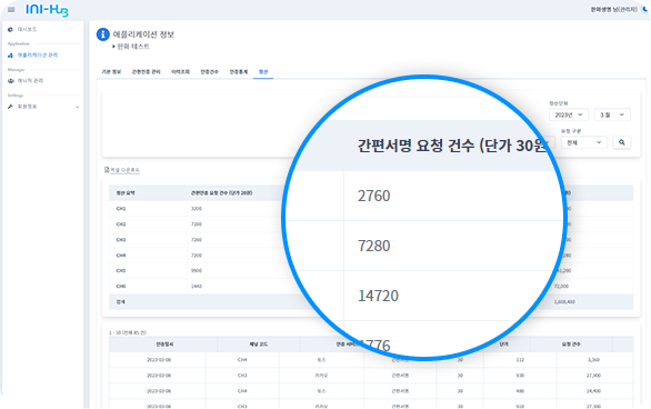 관리자 통계정산 이미지