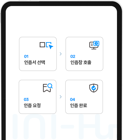 사용자 측면의 인증프로세스 - 1.인증서선택, 2.인증창호출, 3.인증요청, 4.인증완료