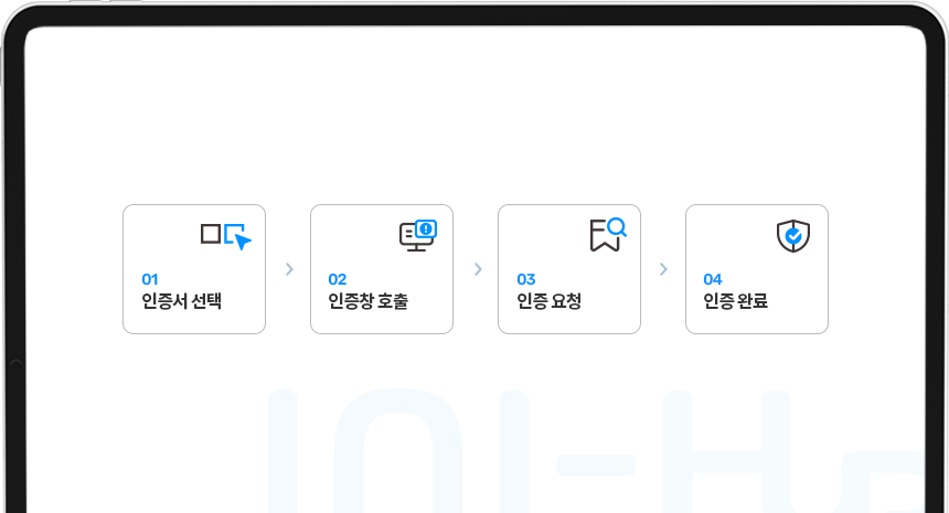 사용자 측면의 인증프로세스 - 1.인증서선택, 2.인증창호출, 3.인증요청, 4.인증완료